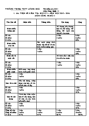 Thi kiểm tra học kỳ 1 môn Công nghệ 11 - Năm học 2015-2016 - Trường THCS & THPT Lương Hòa